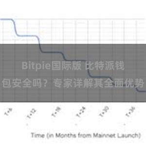 Bitpie国际版 比特派钱包安全吗？专家详解其全面优势