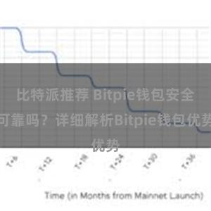 比特派推荐 Bitpie钱包安全可靠吗？详细解析Bitpie钱包优势