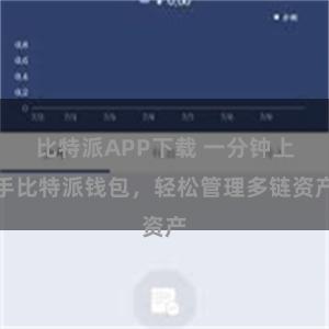 比特派APP下载 一分钟上手比特派钱包，轻松管理多链资产