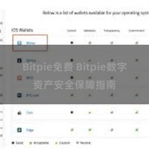 Bitpie免费 Bitpie数字资产安全保障指南