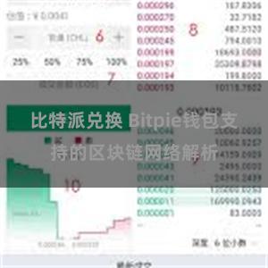 比特派兑换 Bitpie钱包支持的区块链网络解析