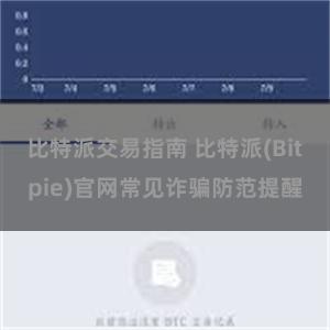 比特派交易指南 比特派(Bitpie)官网常见诈骗防范提醒