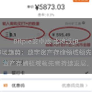 Bitpie安卓版 比特派(Bitpie)钱包市场趋势：数字资产存储领域领先者持续发展。