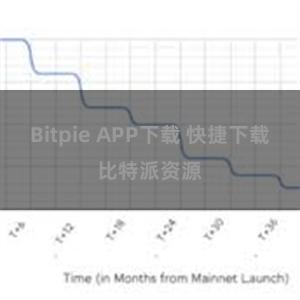 Bitpie APP下载 快捷下载比特派资源